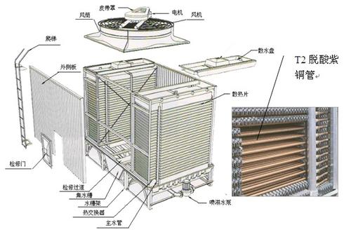 冷卻塔維修改造到底有哪些配件可做