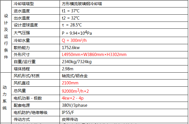 冷卻塔技術(shù)參數(shù)