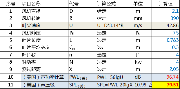 1米噪聲聲壓值