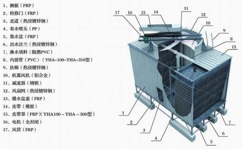 冷卻塔結構
