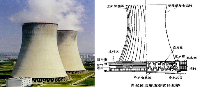 自然通風冷卻塔工作原理和結構