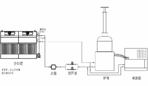 冷卻塔風冷熱泵噪音處理措施